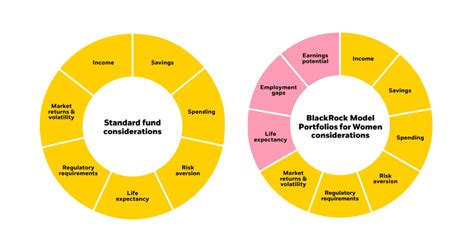 The Role of Analytics and Modeling in BlackRock's Investment Process