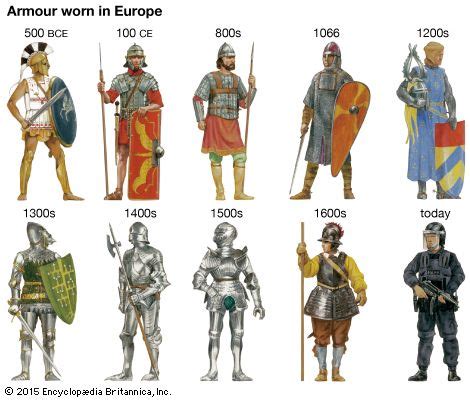 The Role of Armor in Battle