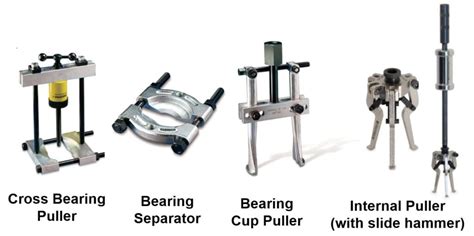 The Role of Bearing Pullers in Industrial Maintenance