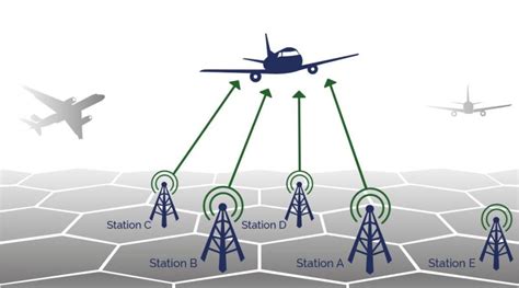 The Role of Global Flt in Connectivity