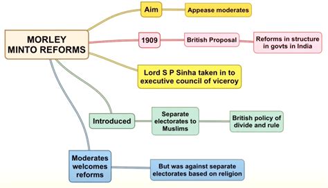 The Role of Morley