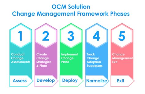 The Role of OCM Professionals