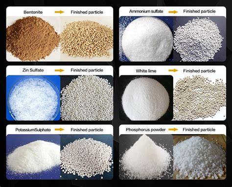 The Role of Phosphate Granulators in the Future