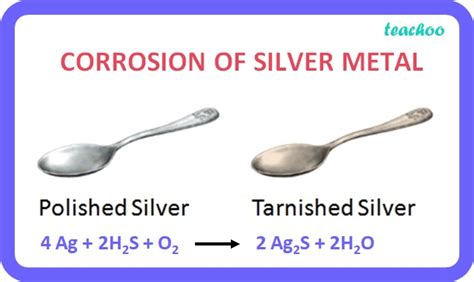 The Role of Silver in Chemical Reactions
