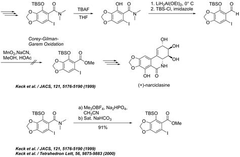 The Role of TSPs in Simplifying TBS