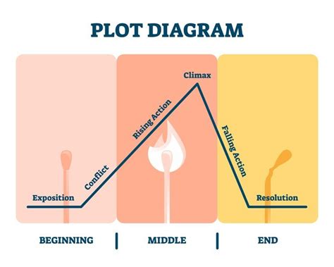 The Role of Unfinished Plot Lines in Cinema