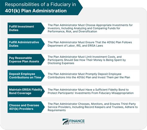 The Role of a 401(k) TPA