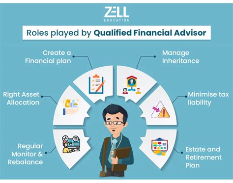 The Role of an Active Advisor