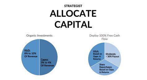 The Role of the CFO in Capital One's Success