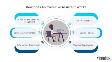 The Role of the Executive Assistant