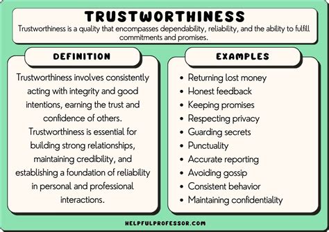 The Roles of Honesty and Trustworthiness in the Creed