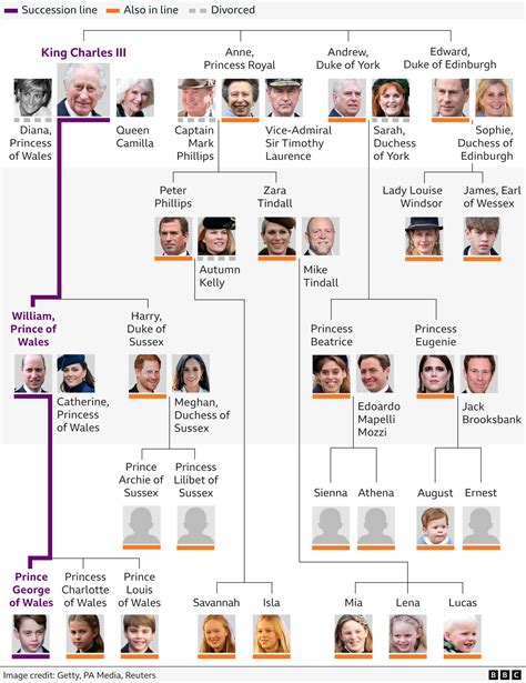 The Royal Lineage of Sorcery