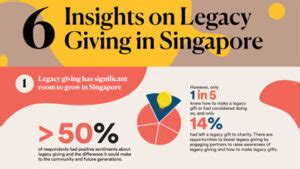 The Royal Organisation of Singapore: A Legacy of Empowering the Arts and Cultural Heritage