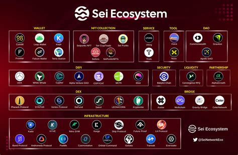 The SEI Ecosystem: Powering the Future of Decentralized Finance