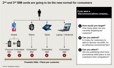 The SIM Slot Revolution: A Paradigm Shift in Mobile Connectivity