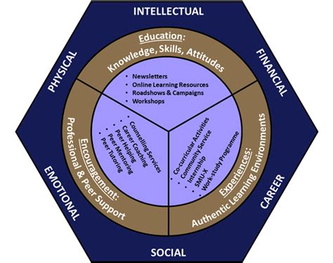 The SMU Core Curriculum: A Framework for Success