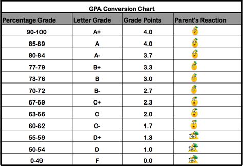 The SMU GPA Scale: A Comprehensive Guide to Grade Point Averages at Southern Methodist University