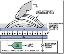 The STMPE1600QTR: A Comprehensive Guide to Enhanced Touch Sensing and User Interface Control