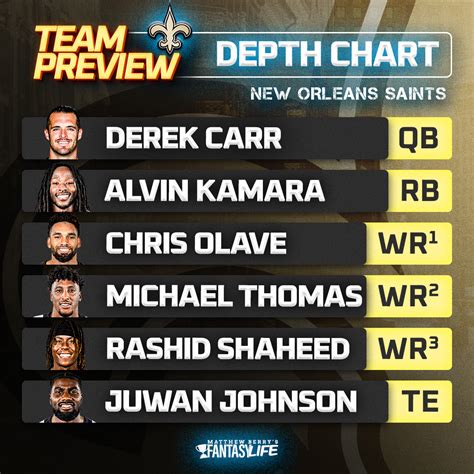 The Saints Depth Chart: A Guide to the Team's Strengths and Weaknesses