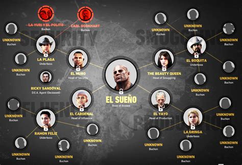 The Santa Blanca Cartel: A Comparative Analysis