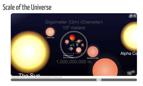 The Scale of the Universe