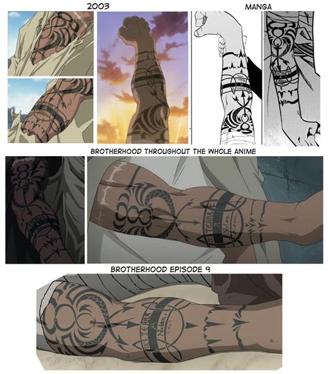 The Scar Fullmetal Alchemist Tattoo: A Symbol of Redemption and Power