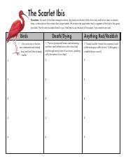 The Scarlet Ibis Settings Answers Kindle Editon