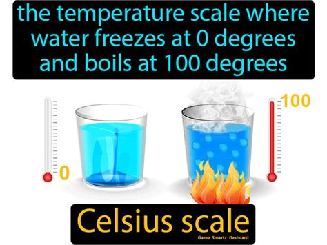 The Science Behind 25 Degrees Celsius