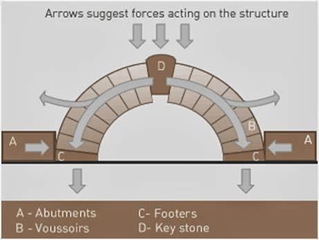 The Science Behind Arch Fit