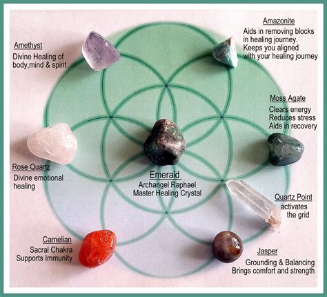 The Science Behind Energy Stones