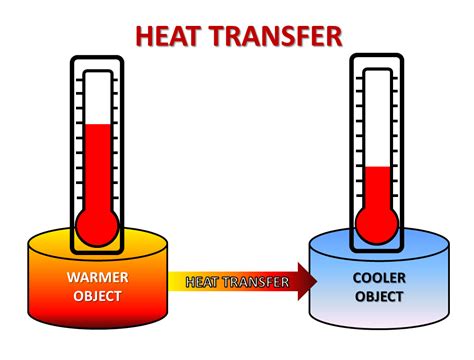 The Science Behind Even Heating