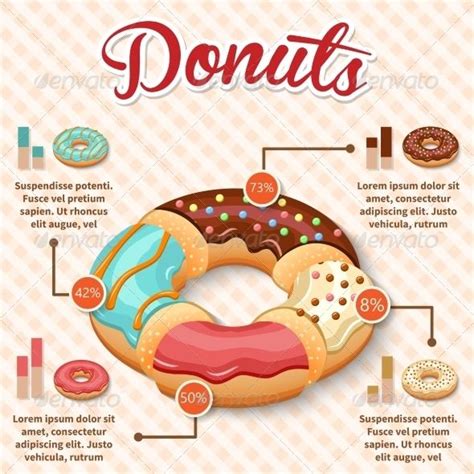 The Science Behind Our Donuts