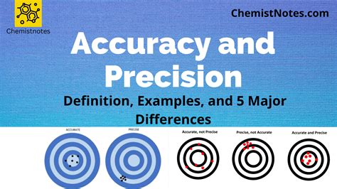 The Science Behind Precision