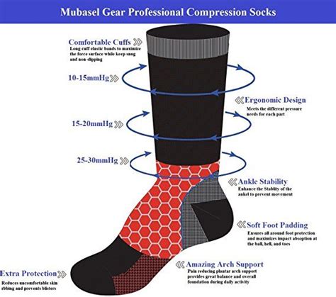 The Science Behind Running Pressure Socks