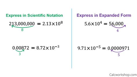 The Science Behind the Number