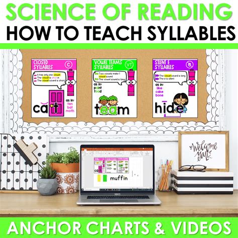 The Science Of Reading Chart