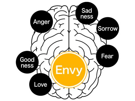 The Science of Envy