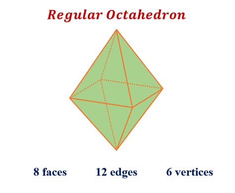 The Science of the Octahedron