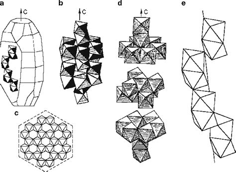 The Scientific Significance of Octahedrons