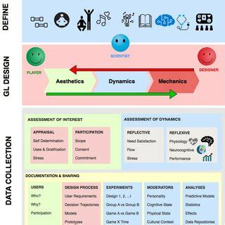 The Scope of Data Collection