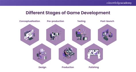 The Scope of Game Development