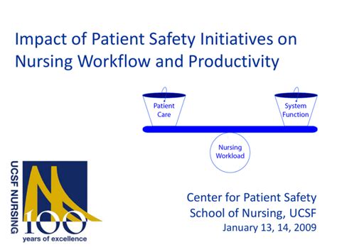 The Scope of Nursing's Impact on Patient Safety