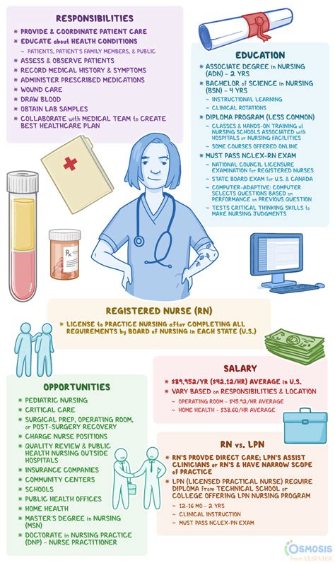 The Scope of Student Care