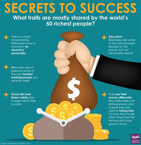 The Secrets to Their Success