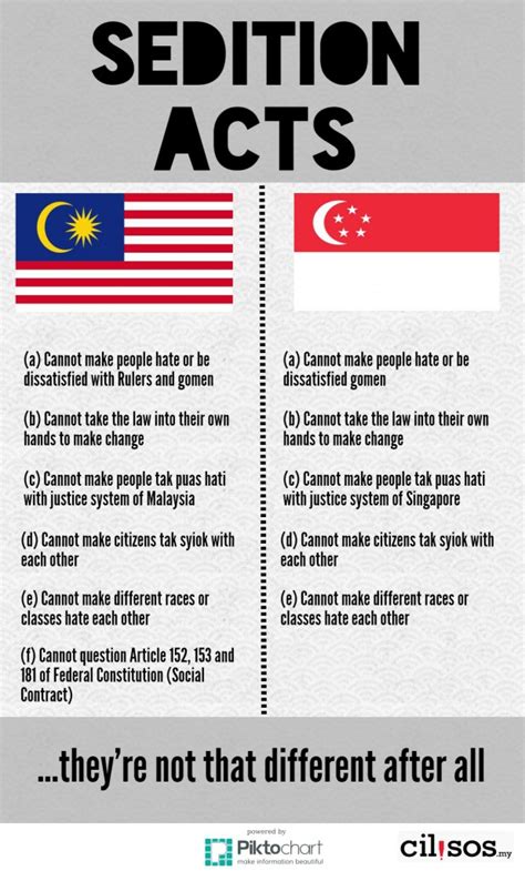 The Sedition Act in Singapore: A Comprehensive Guide