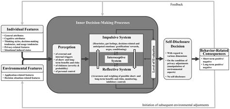 The Self in the System Kindle Editon