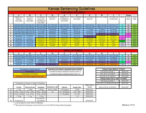 The Sentencing Grid