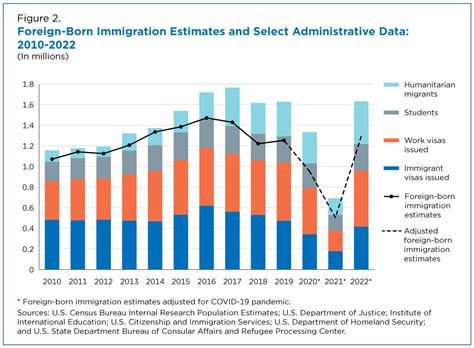 The Serious Side of Immigration: Statistics and Trends