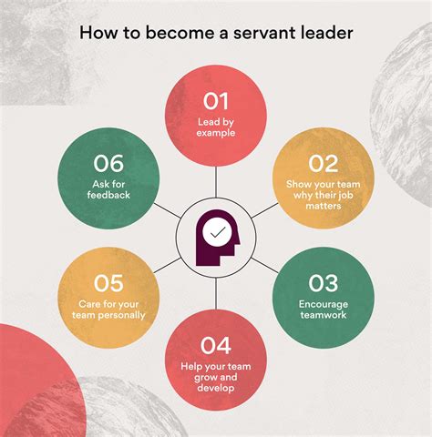 The Servant Leader in You 40 Days of PEACE Part 3 Doc