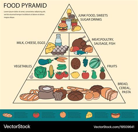 The Shape of Good Nutrition The Food Pryamid Epub